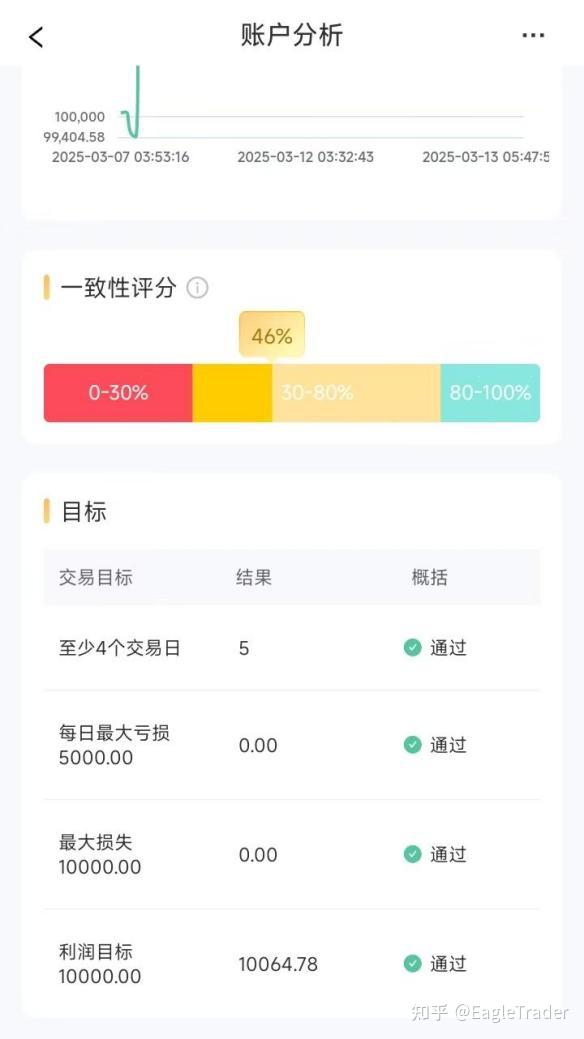 投资贵金属哪家好